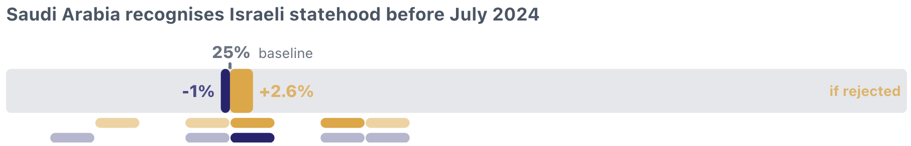Swift Centre forecast chart