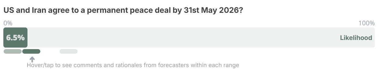 Swift Centre forecast chart