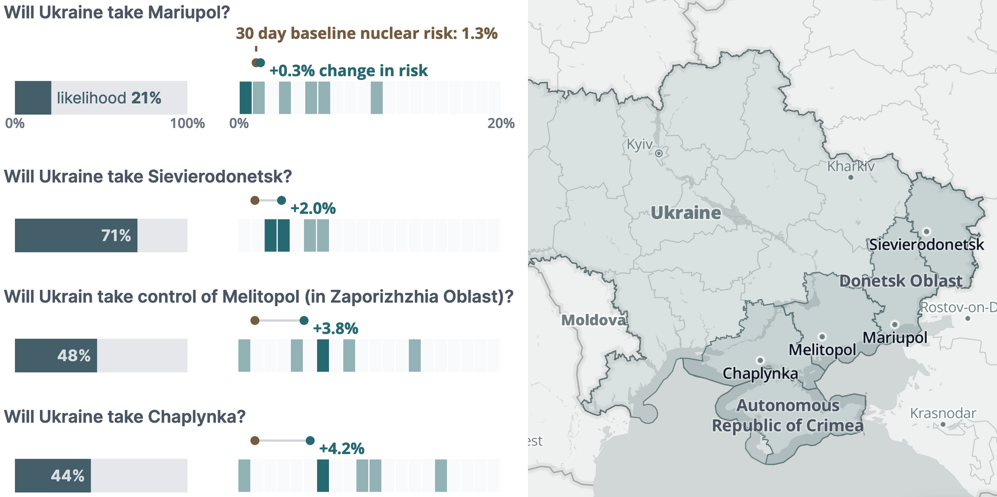 Swift Centre forecast chart