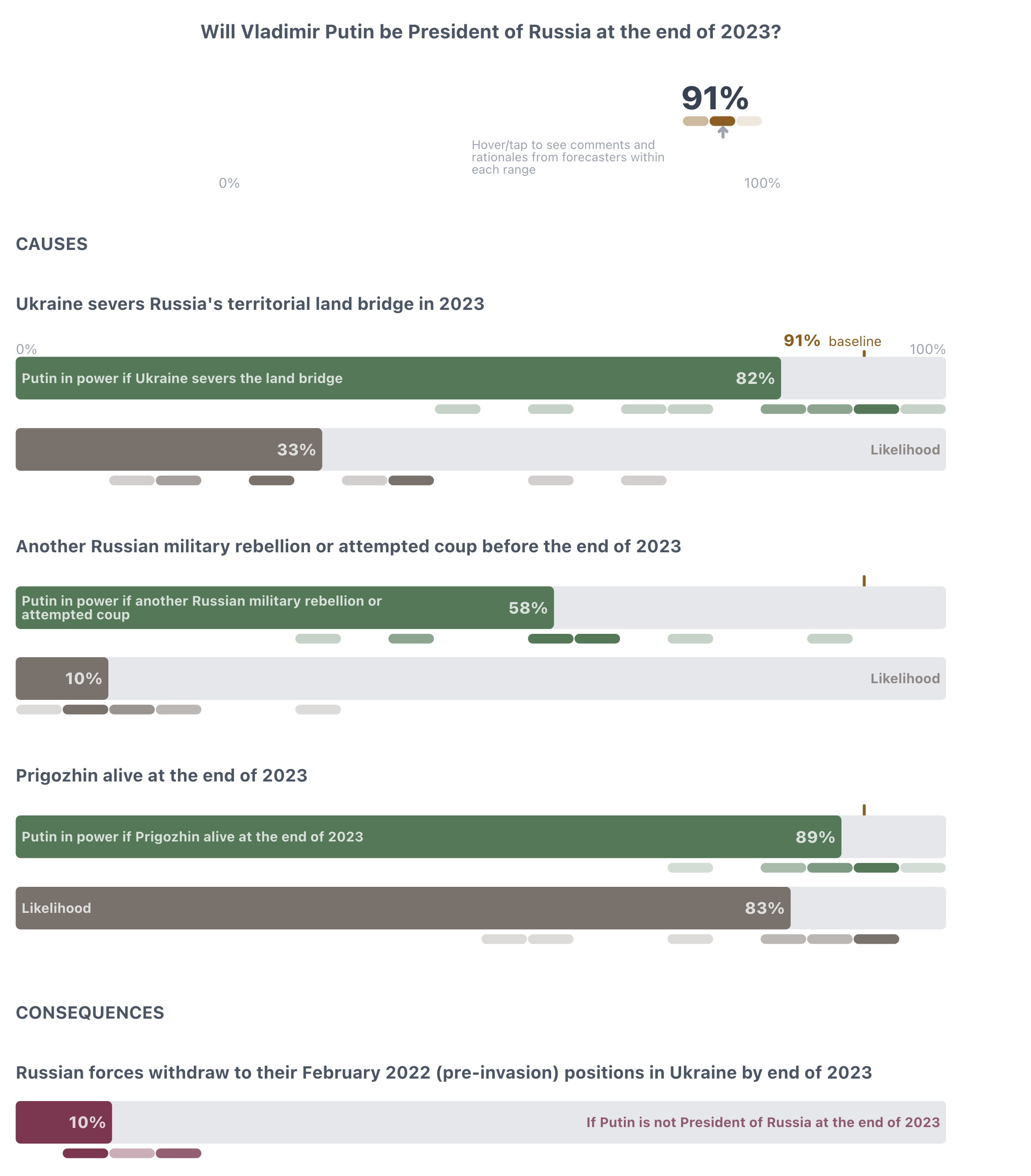 Swift Centre forecast chart