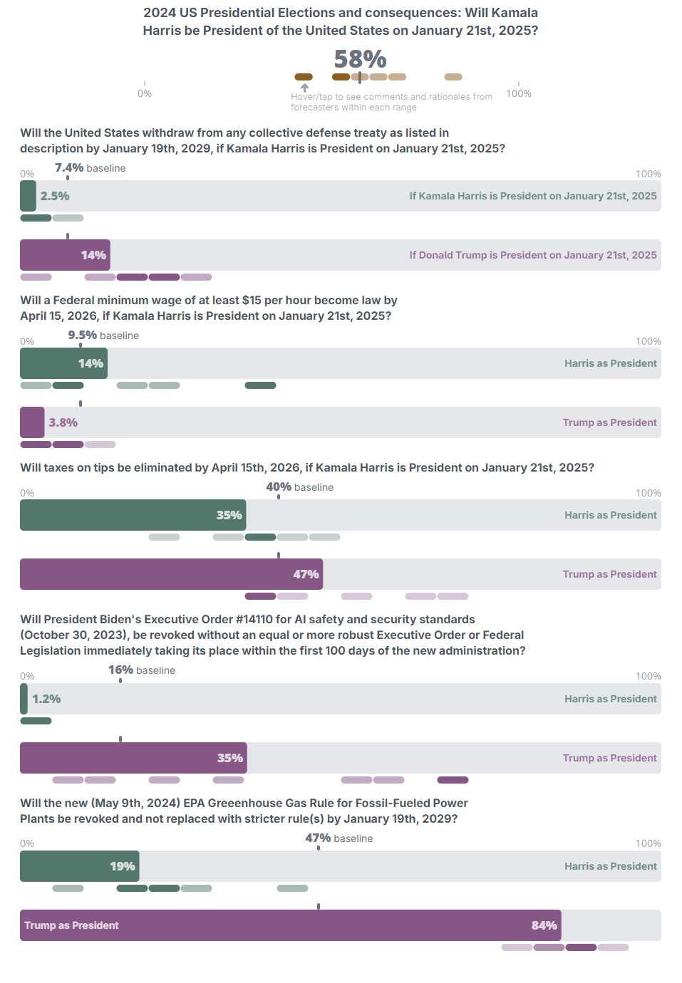 Swift Centre forecast chart